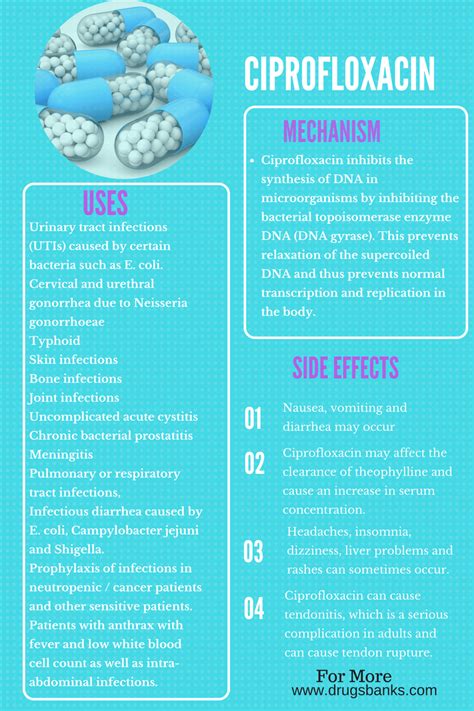 Ciprofloxacin (Ciproxin): Uses, Side Effects, Dosage | DrugsBank