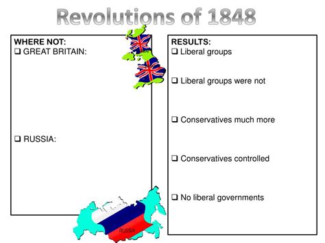 PPT - Revolutions of 1848 PowerPoint Presentation, free download - ID:2471716