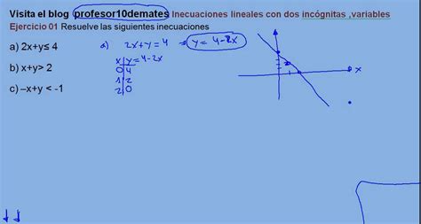 Inecuaciones Lineales Ejercicio Resuelto 01ab Youtube