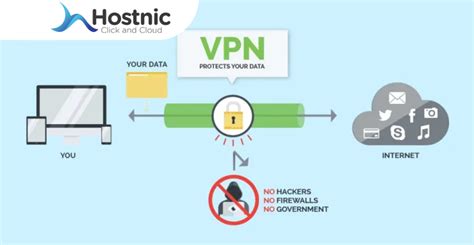 Cara Kerja Vpn Server Keamanan Dan Fungsi Penting Dari Server Vpn