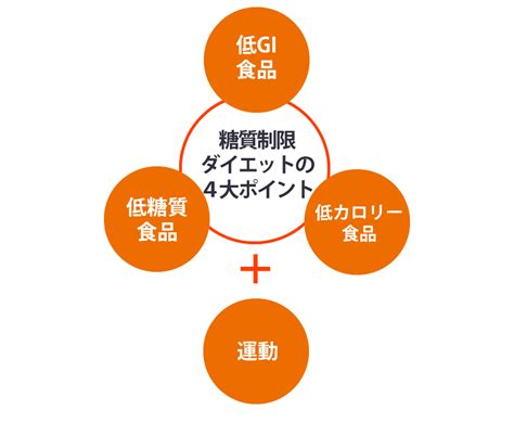 糖質制限ダイエットは「主食」の見直しからはじめよう。 糖サポ広場