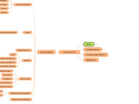 Lambda Expression Tankekarta Exempel