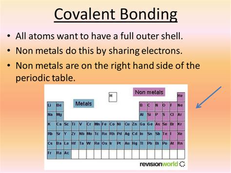 Covalent Bonding | Teaching Resources