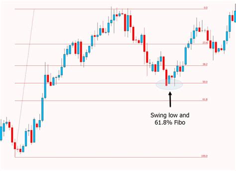 Top 4 Swing Trading Indicators For Better Trades