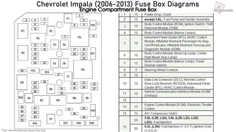 Free Fuse Box Diagrams