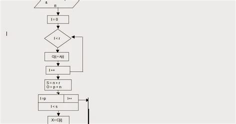 Let Us See C Language Flow Chart For Functions To Insert A Sub String