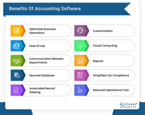 Best Accounting Software For Small Business In