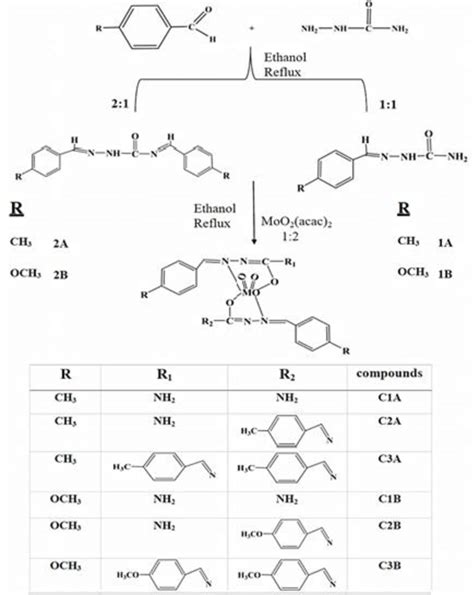 Scheme 1 Synthetic Route And Structures Of The Ligands And Complexes