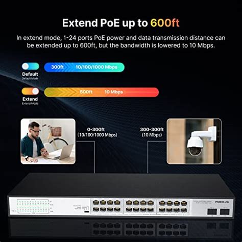 24 Port Full Gigabit PoE Switch with 2 Gigabit SFP Uplink Ports, Up to ...