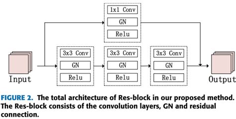 论文解读 MA Net A Multi Scale Attention Network for Liver and Tumor