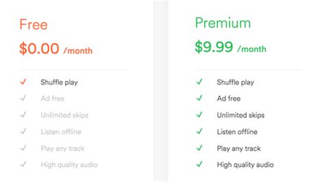 Amazon Music Unlimited or Spotify: Which is Better? | Sidify