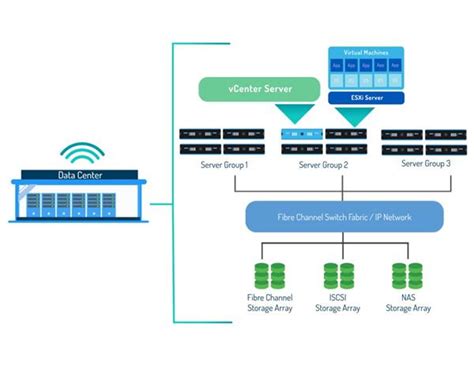 What Is Vsphere In Vmware Virtualization Concepts Tutorials Link