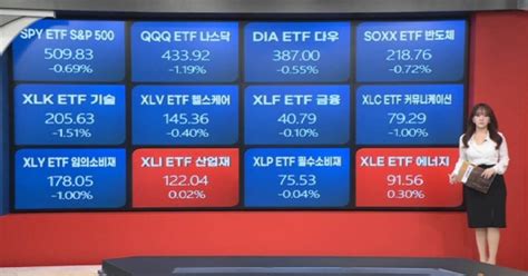 3월 18일 원자재 및 Etf 시황 글로벌 시황and이슈