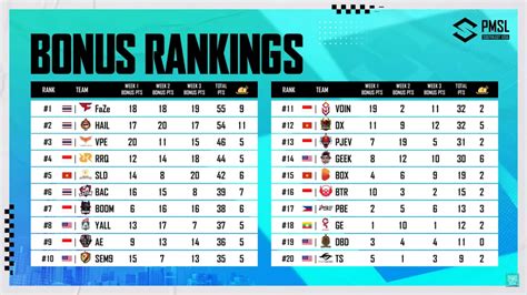 Jadwal Dan Hasil Pmsl Tim Indonesia Berjuang Spin