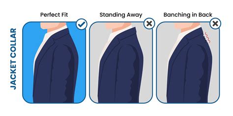 The Anatomy Of The Suit Jacket Guide Suits Expert