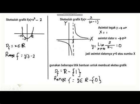 Definisi Fungsi Domain Range Dan Grafik Fungsi Youtube