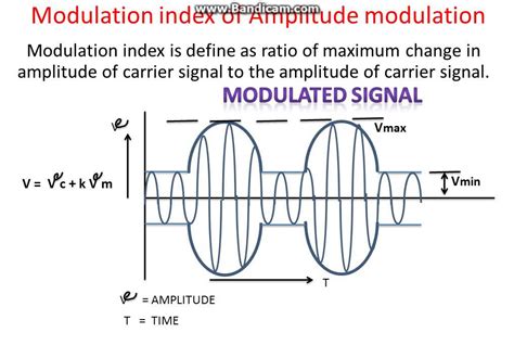 Modulation Index Formula For Fm