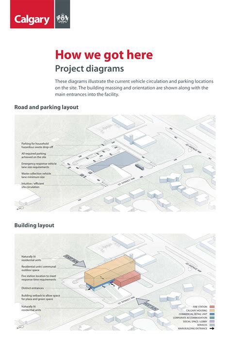 Varsity Multi-Service Redevelopment :: Engage