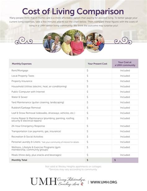 Senior Living Cost Comparison Worksheet