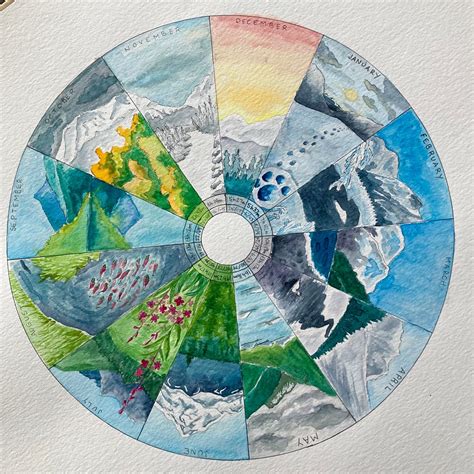 Watercolor Phenology Wheel Tutorial With Free Template Artofit