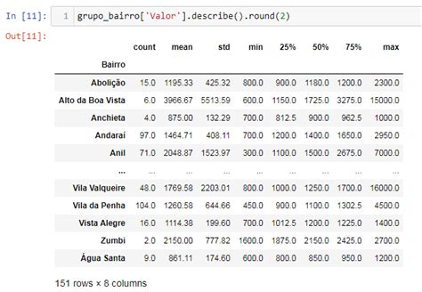 dataframe dúvida básica Python Pandas tratando e analisando dados