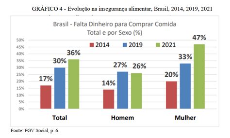 A Recente Precariza O Do Mercado De Trabalho E Os Impactos Sobre As