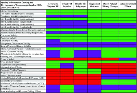 Coa Quality Indicators Organized By Purpose Of Use And Level Of Download Scientific Diagram