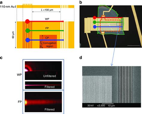 Plasmon Modes Of Hybrid Graphene Plasmonic Waveguide Modulators A