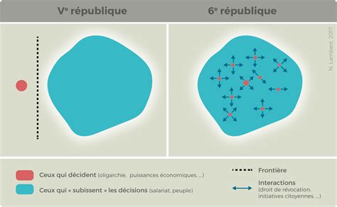 Carte La E R Publique Carnet Neo Cartographique