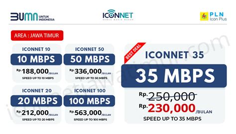 Hubungi Iconnet Jawa Timur Daftar Iconnet Wa