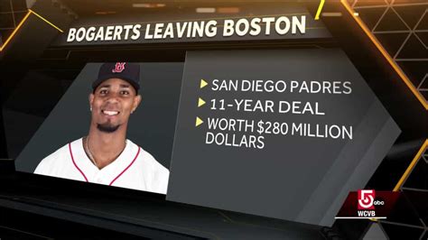 Xander Bogaerts Signs 11 Year Deal With Padres Report Says