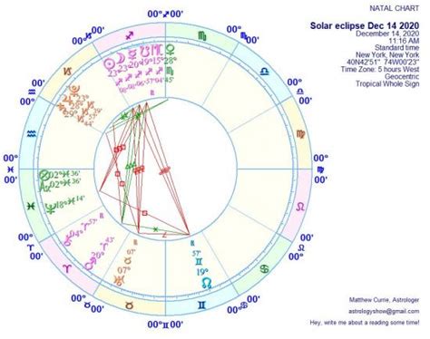 How To Read An Astrology Chart Degrees Ueheads