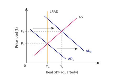 Econ Macro Inflation Flashcards Quizlet