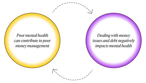 How Mental Health And Money Are Connected