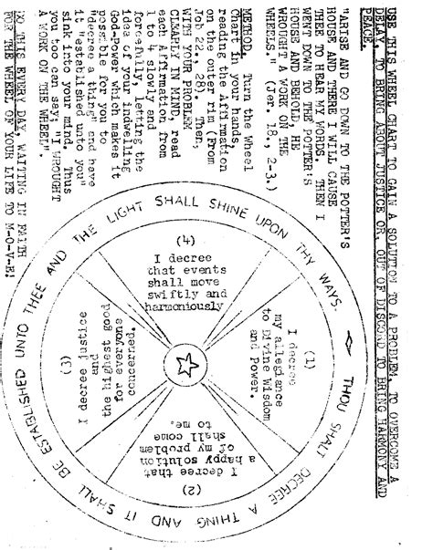 The Wheel Chart