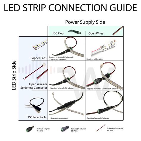 Difference Between Rgb Rgbw And Rgb Cct Led Strips