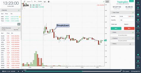 5 Minute Charts Explanation And Guide Three Free Setups Tradingsim