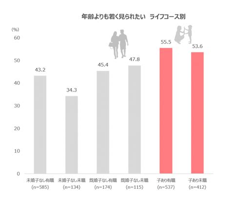 “アラサー”その年齢とイメージ Insight Tech Labインサイトテックラボ