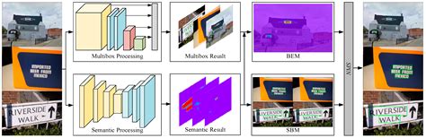 Applied Sciences Free Full Text An Algorithm For Scene Text