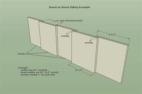 Photo 29382 Board To Board Siding Configuration Example