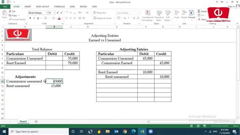 Earned Vs Unearned Income Adjusting Entries Financial Statement