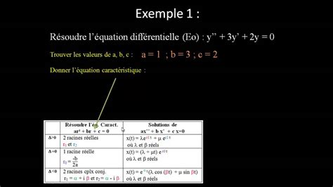 exemple 1 de résolution d une équa diff du 2nd ordre sans second