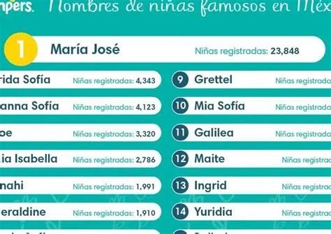 30 Apodos Creativos Para Galilea Encuentra El Mejor Sobrenombre