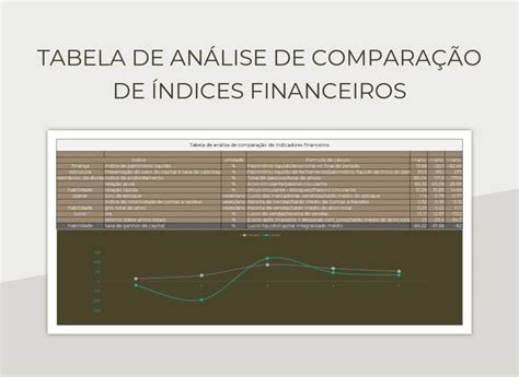 Planilhas Tabela De Análise De Comparação De Índices Financeiros Excel