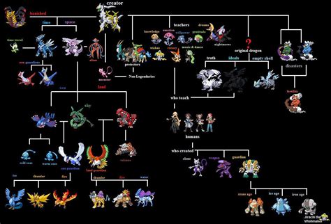 Picture Pokémon Religious Beliefs And Creation Stories Pokemon