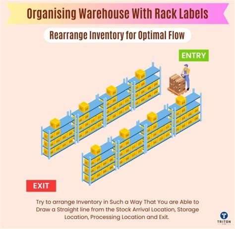 Warehouse Rack Labelling Best Practices Get Organised