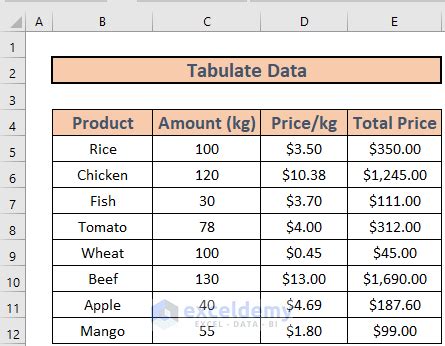 How to Tabulate Data in Excel (4 Methods) - ExcelDemy