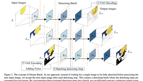 Uc Berkeley Researchers Introduce Streamdiffusion A Real Time