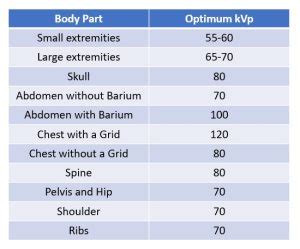 Kvp Digital Radiographic Exposure Principles Practice