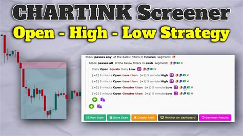 How To Use Chartink Screener For Intraday Trading OHLC Trading